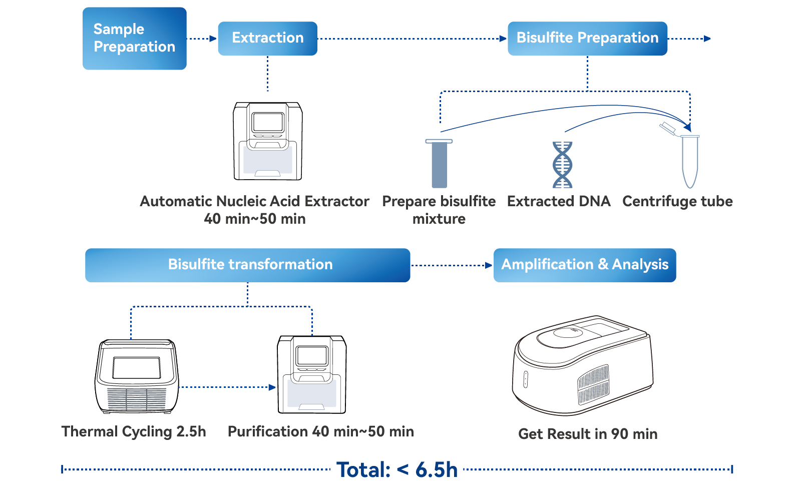 workflow_畫(huà)板 1 副本_畫(huà)板 1 副本.png